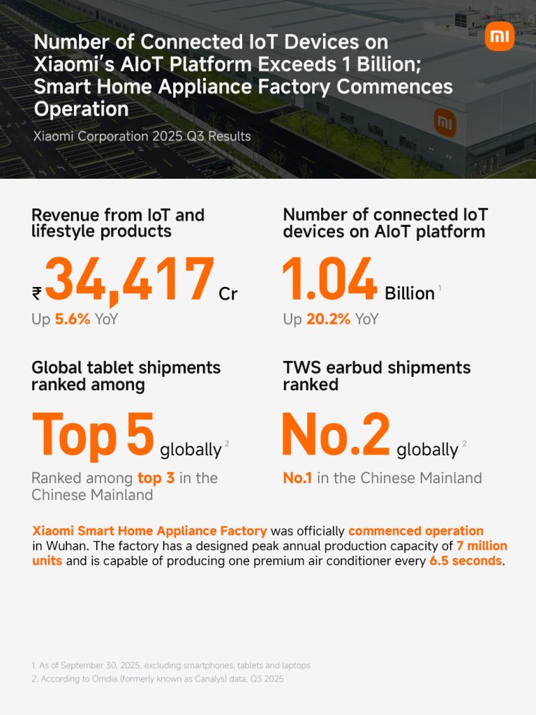 Xiaomi Q3 Earnings Report (4)