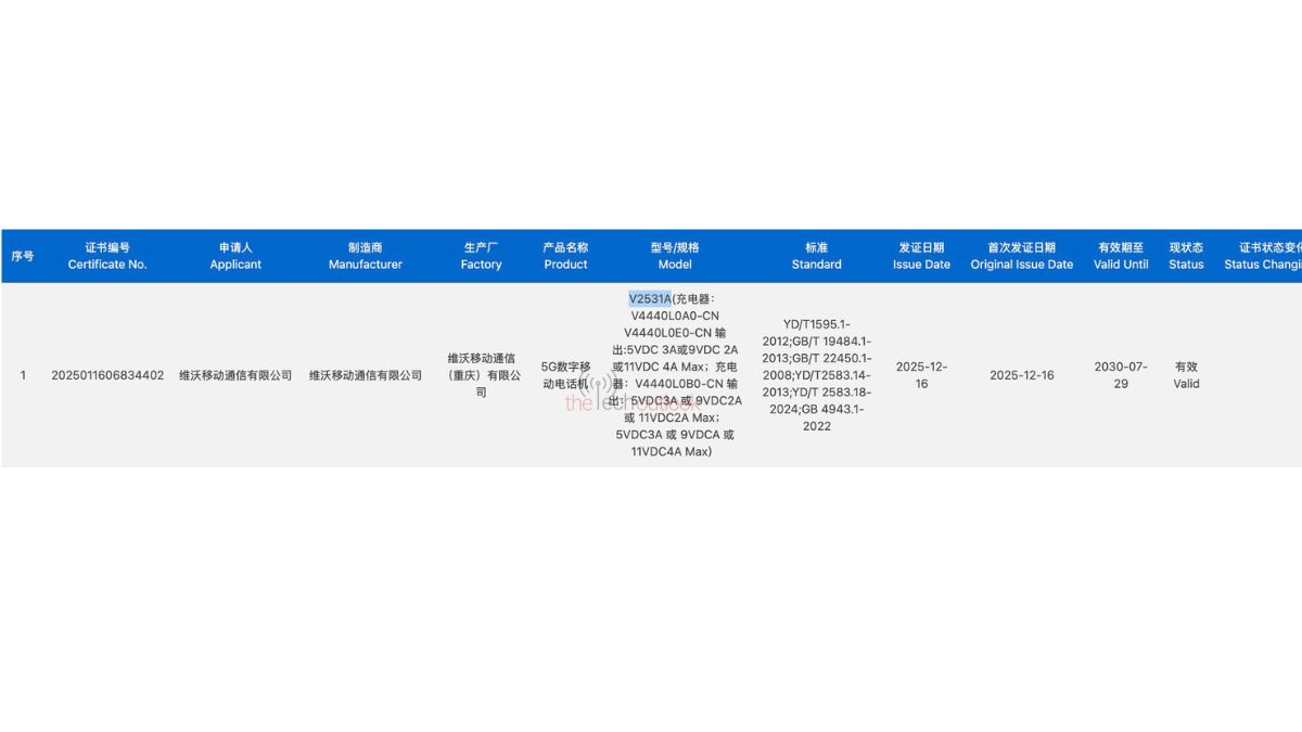 New Vivo'V2531A' Smartphone - 3C Certification