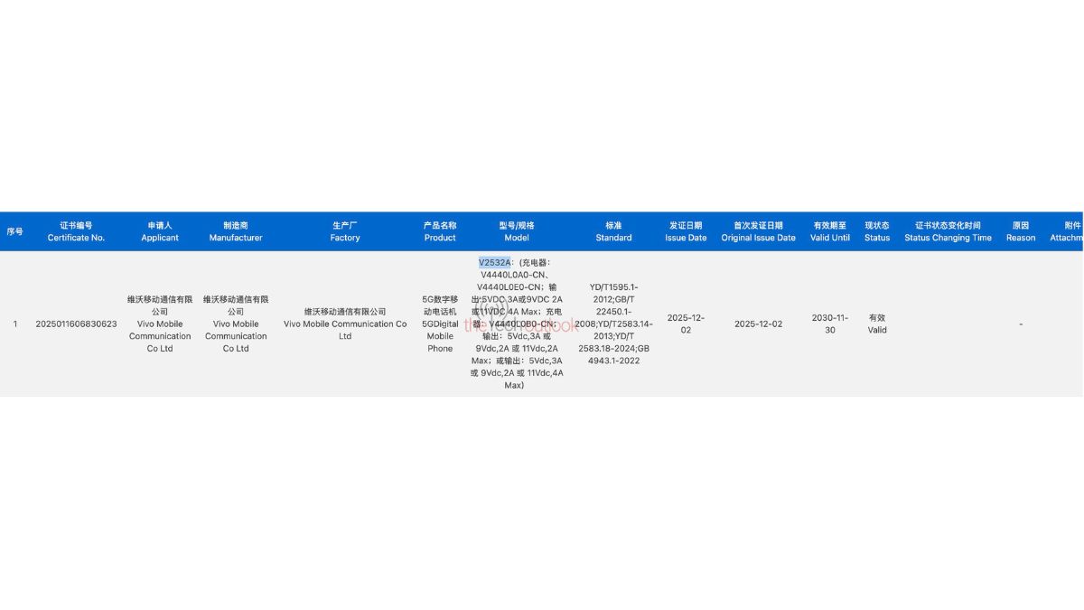 New Vivo Smartphone - 3C Certification