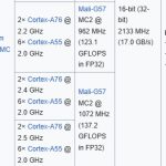Samsung Galaxy A07 5G - Chip Details