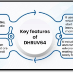DHRUV64 - Key Features