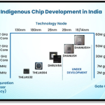 Indigenous Chip Development in India