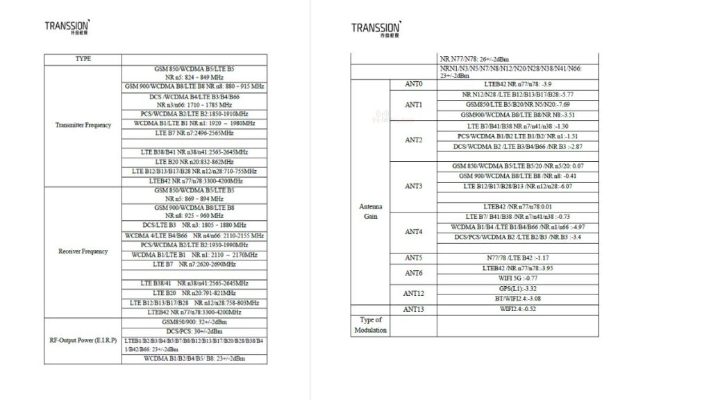 Infinix Note 60 (X6879) - FCC Certification (2)