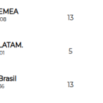 Motorola Begins its Android 16 Program for Moto G56 5G