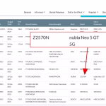 Nubia Neo 5 GT 5G (Z2570N) - SDPPI Certification