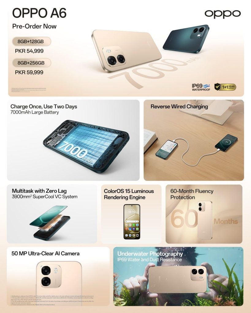 OPPO A6 - Spec-Sheet