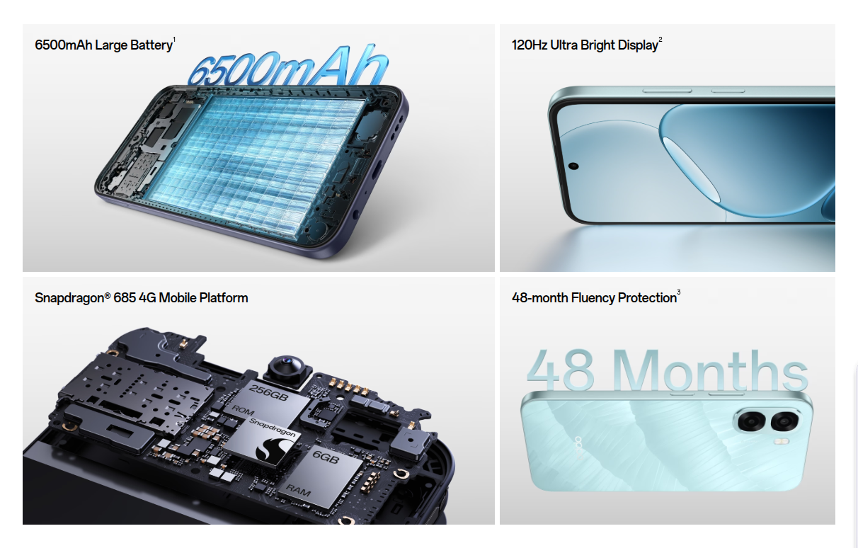 OPPO A6x - Key Specs