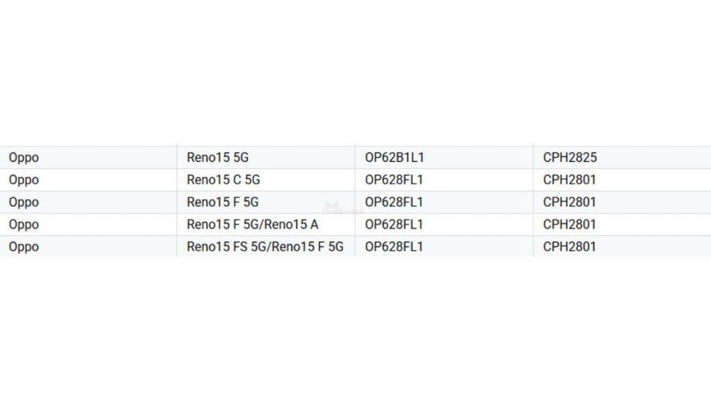 OPPO Reno 15 C 5G - Listing on Google Play Console Supported Devices List