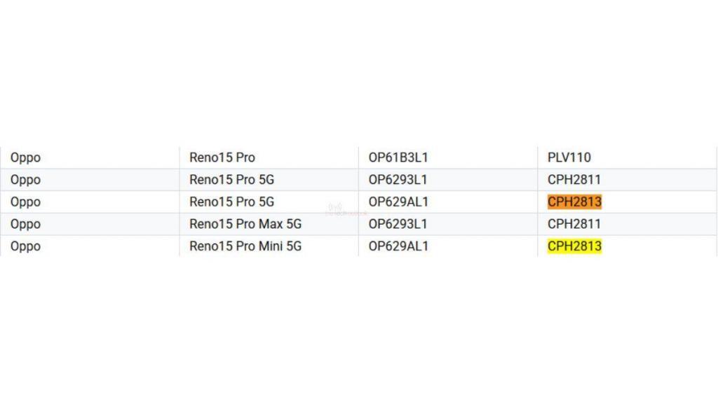 OPPO Reno 15 Pro Max 5G - Listing on Google Play Console Supported Devices List