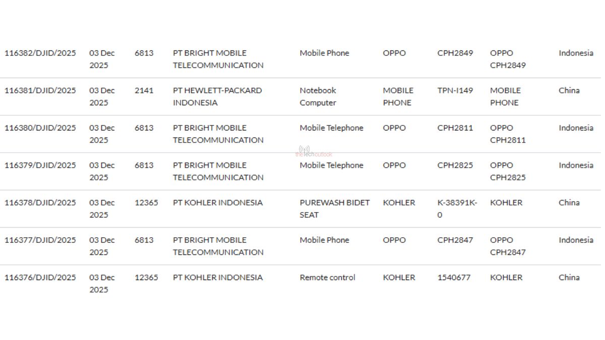 OPPO Reno 15 Series and OPPO A6t - SDPPI Certification