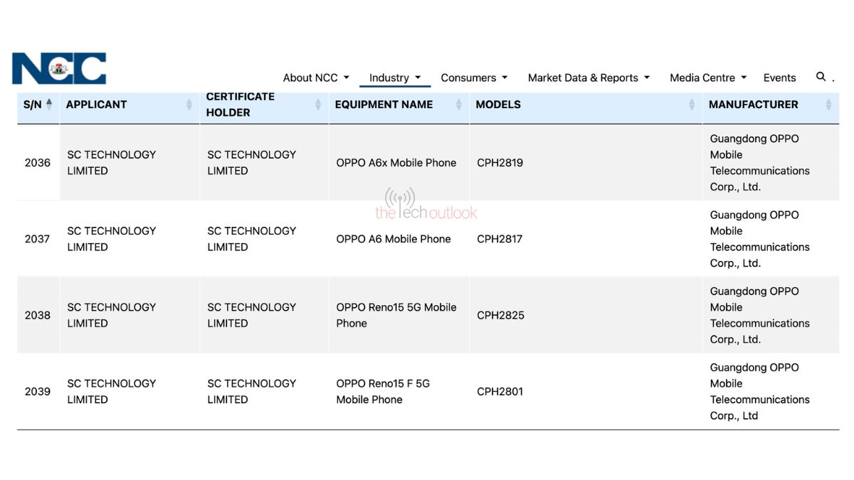 OPPO Reno 15 and Reno 15F spotted on Nigerian NCC Certification