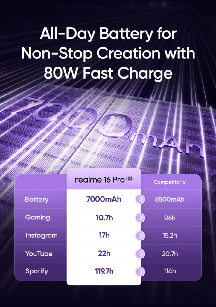 Realme 16 Pro 5G (3)