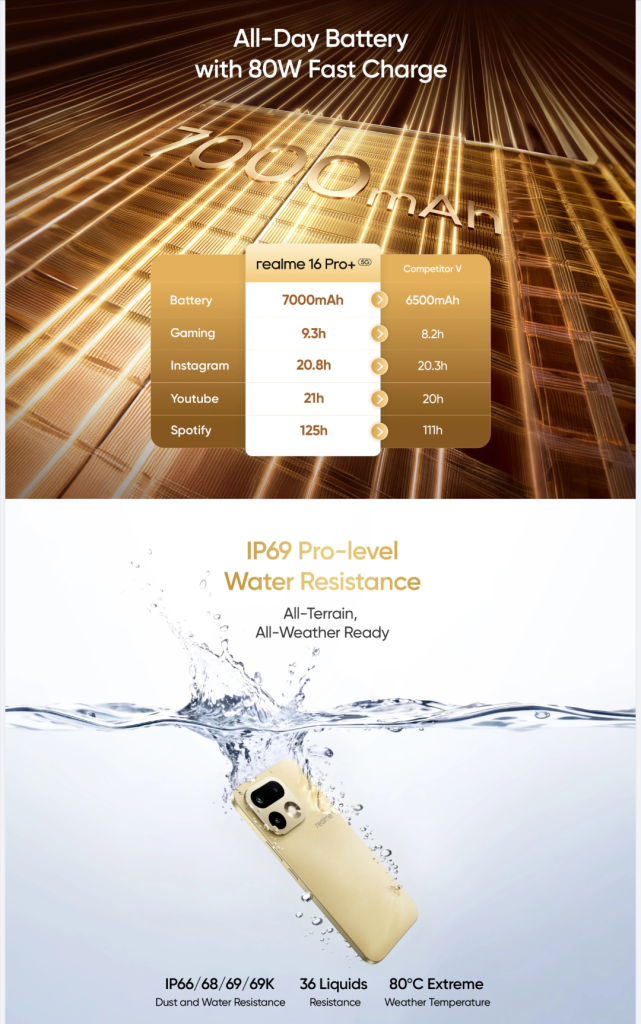 Realme 16 Pro+ 5G - Flipkart Landing Page (12)