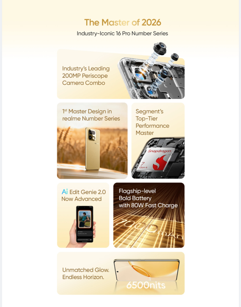 Realme 16 Pro+ 5G - Flipkart Landing Page (2)