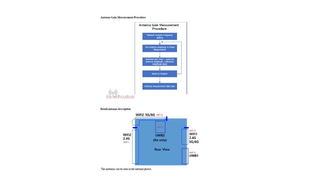 Samsung Galaxy S26 Ultra FCC US variant Antena