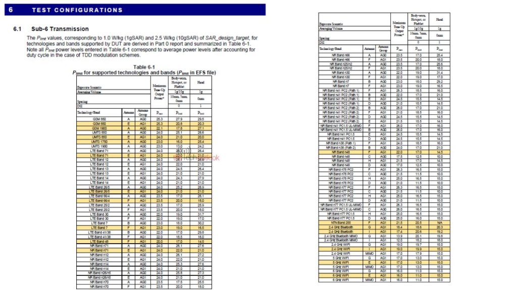 Samsung Galaxy S26 Ultra FCC US variant Network_1