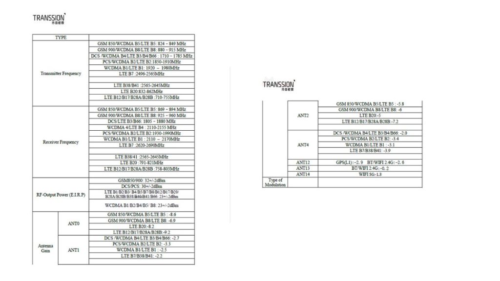 Tecno Camon 50 Pro 4G (CN5c) - FCC Certification (2)