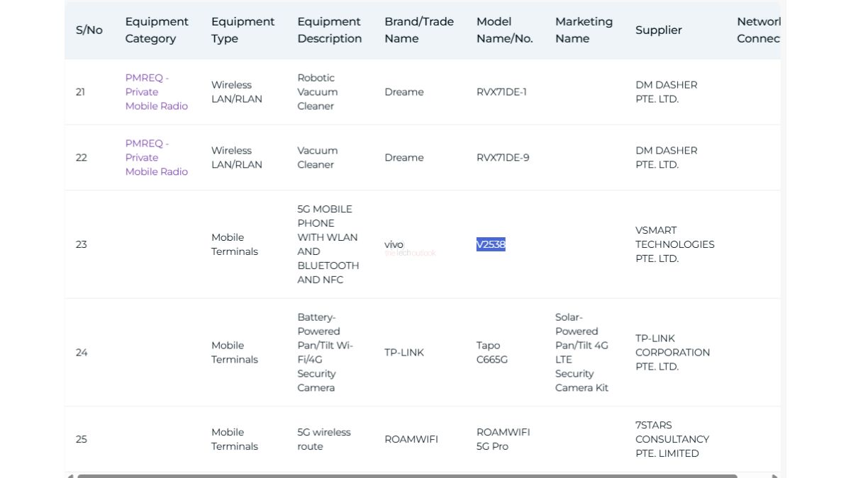 Vivo V70 Spotted on IMDA