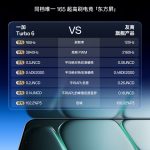 OnePlus Turbo 6 Display 2