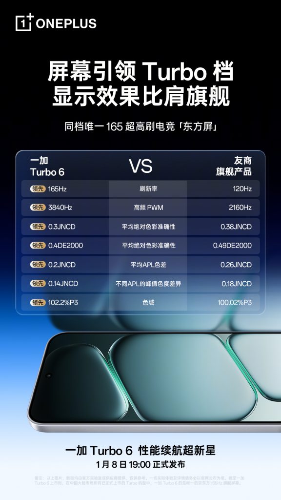 OnePlus Turbo 6 Display 2
