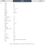 Oppo A6s 5G Spotted on China Telecom Sepcs