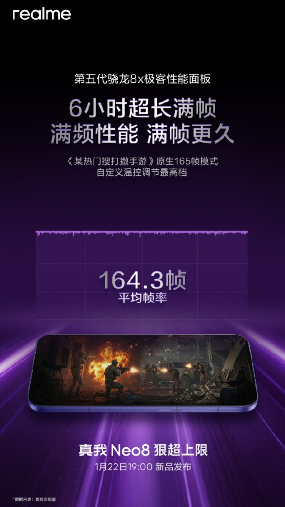 Realme Neo 164.3FPS