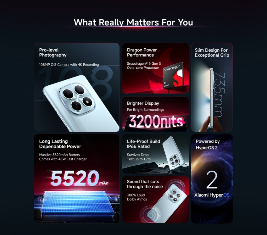 Redmi Note 15 5G Specs