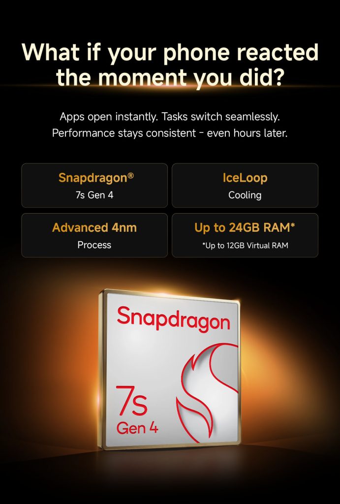 Redmi Note 15 Pro+ Chispet
