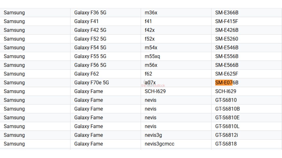Samsung Galaxy F70e 5G spotted on Google Play Console supported devices list
