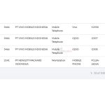 Vivo V70 FE, and iQOO 15R iQOO Z11X 5G spotted on SDPPI