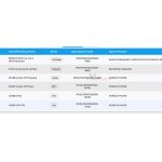 Vivo V70 FE spotted on SIRIM