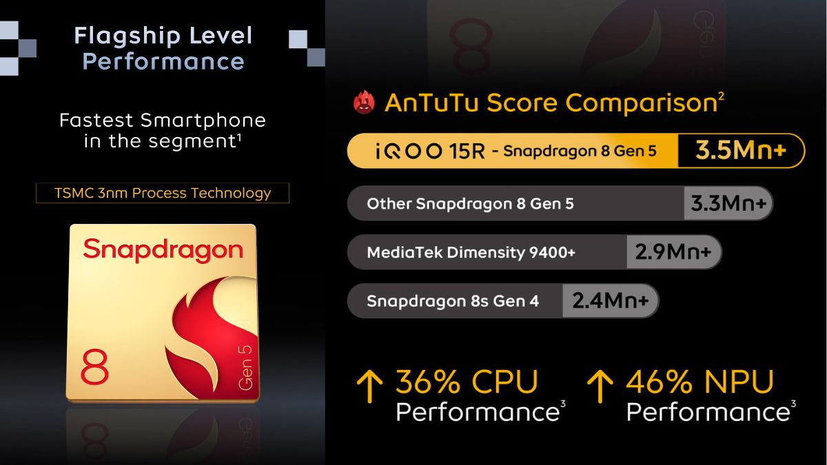 iQOO 15R Processor revealed