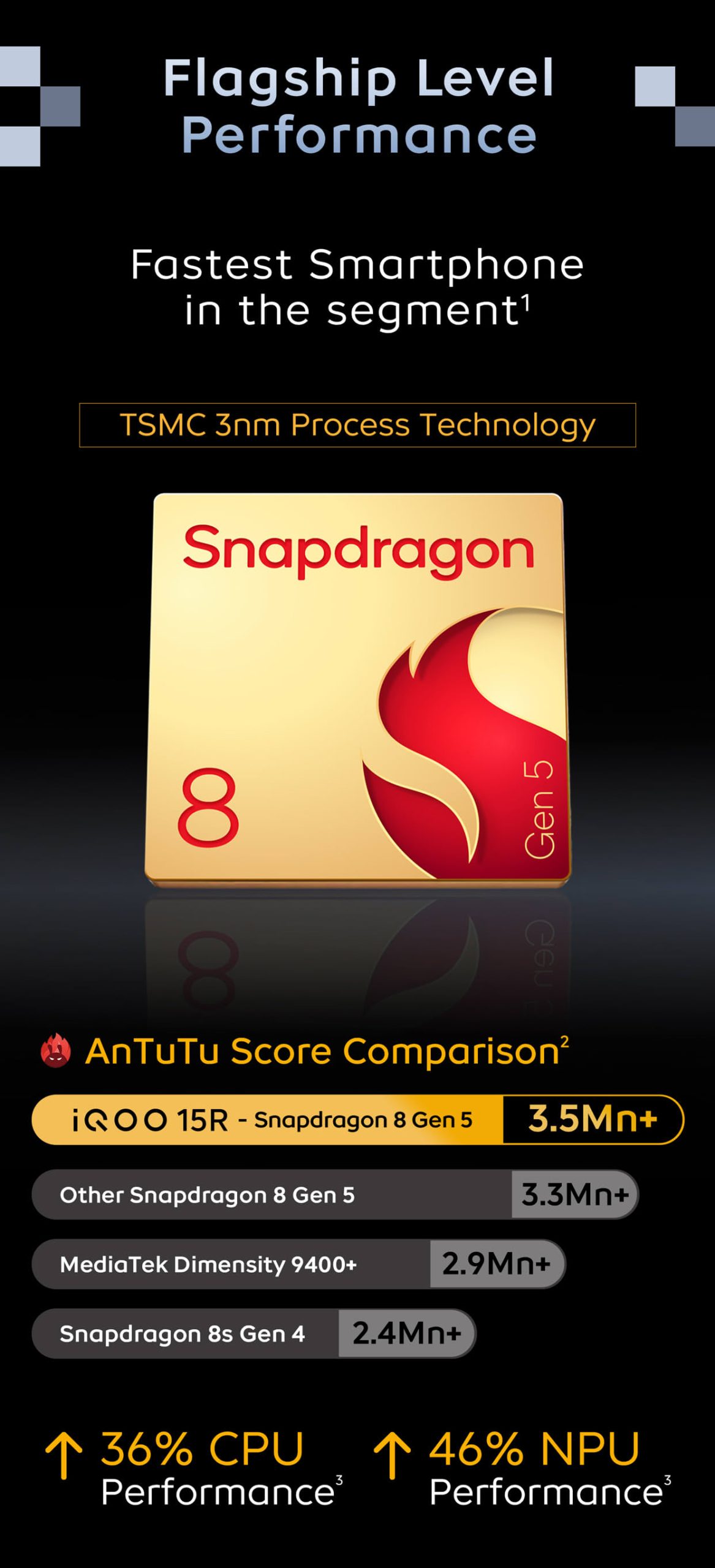 iQOO 15R Snapdragon 8 Gen 5