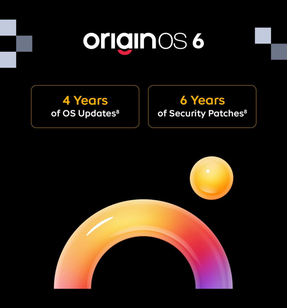 iQOO 15R Update Policy