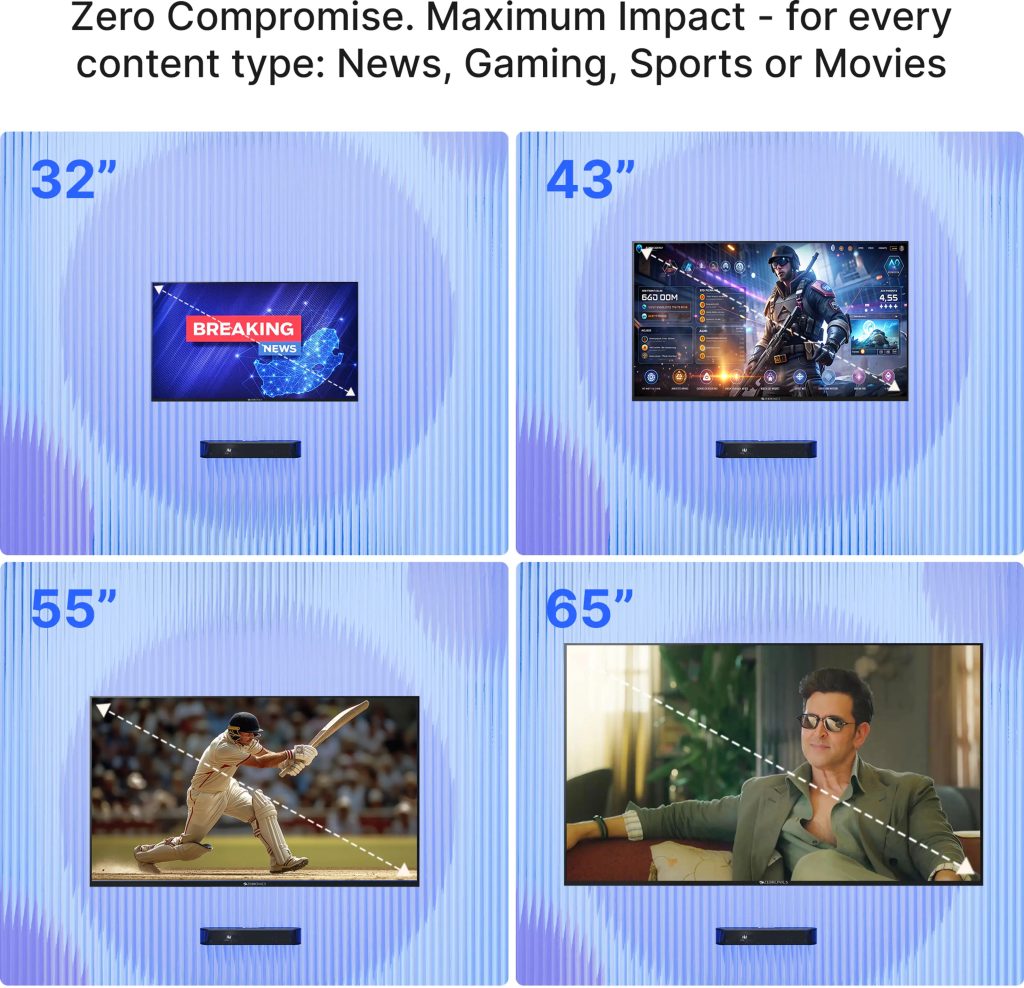9300C All SCreen Size