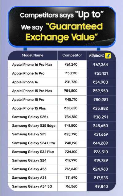 Guaranteed exchange value - flipkart