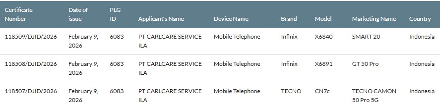 Infinix Smart 20, Infinix GT 50 Pro and Tecno Cmon 50 Pro 5G