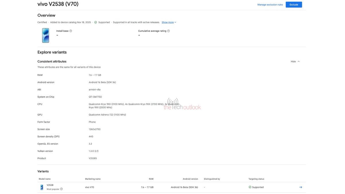 Vivo V70 Google Play Console.jpg