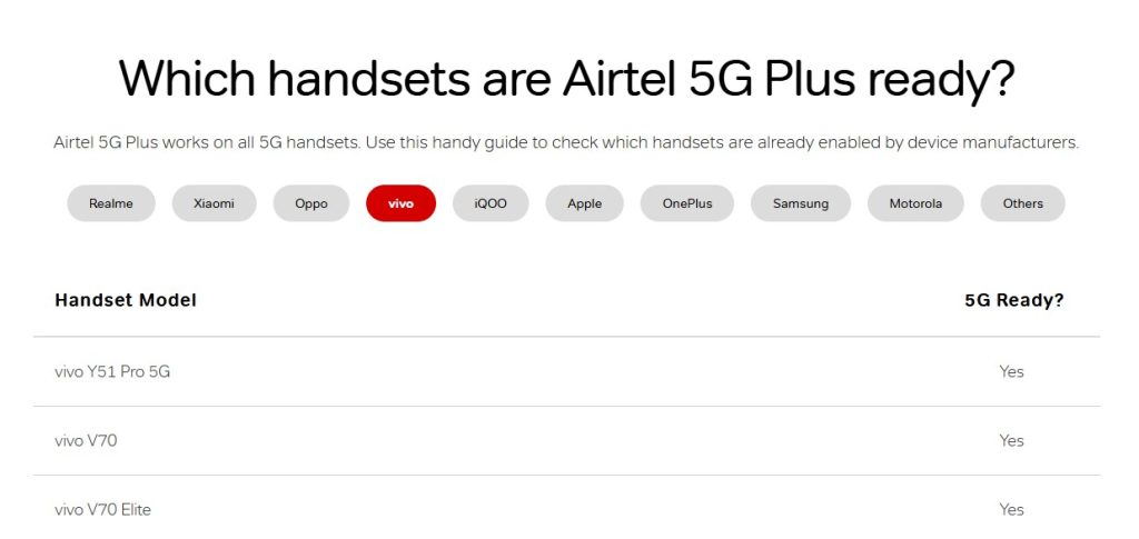 Vivo Y51 Pro 5G - Airtel 5G Plus Compatible List