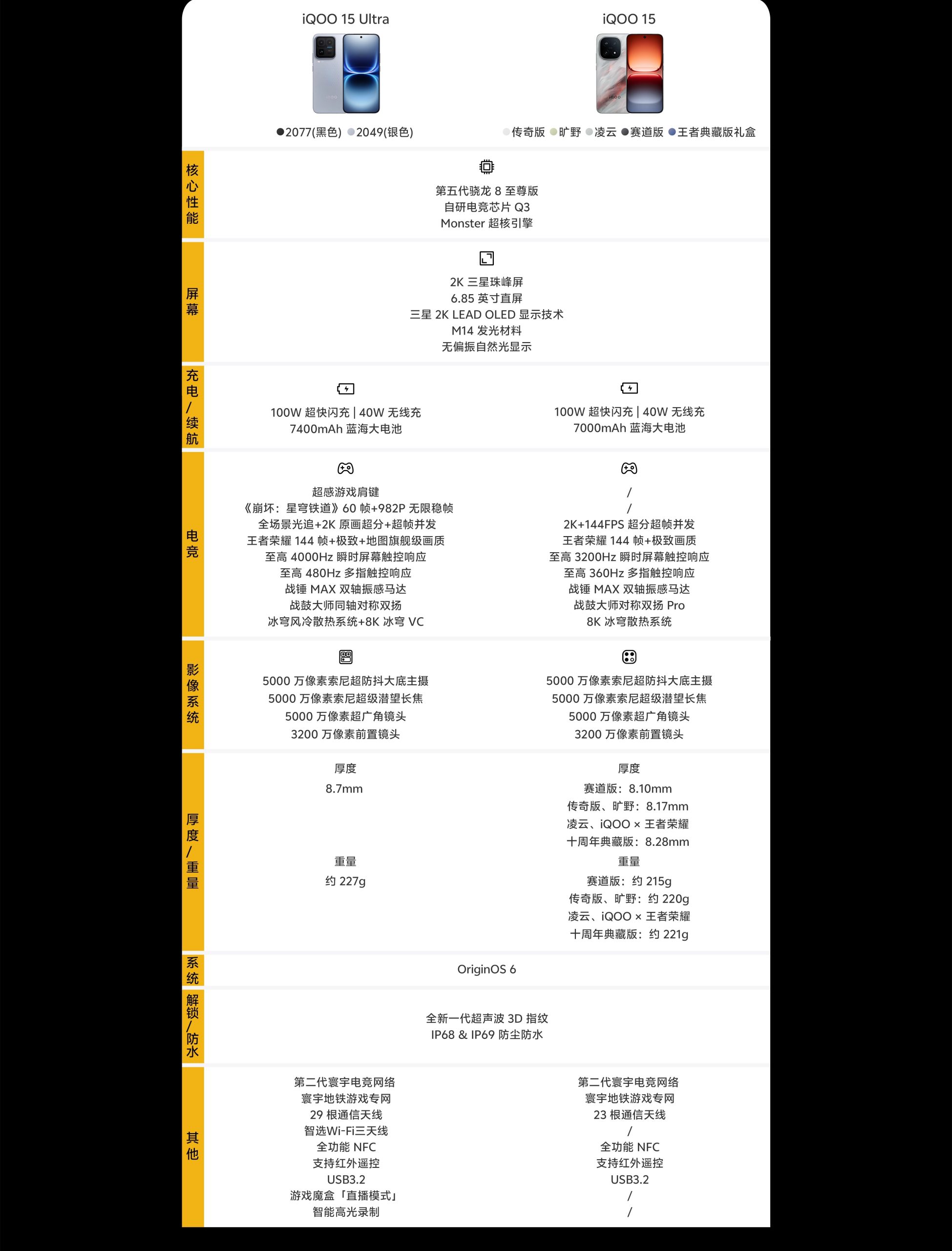 iQOO 15 Ultra vs iQOO 15