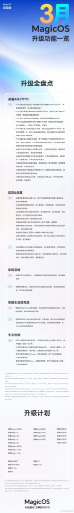Honor MagicOS 10 -march 2026 eligible devices