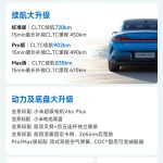 Next Gen Xiaomi SU7- Specs