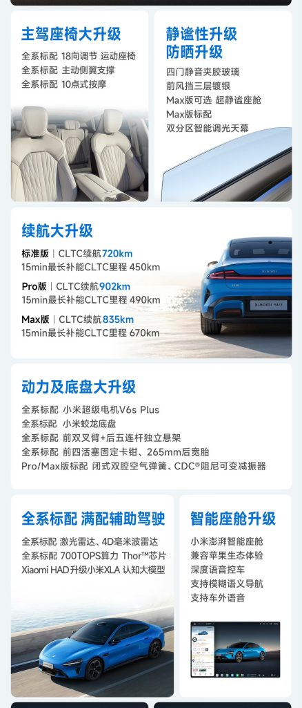 Next Gen Xiaomi SU7- Specs