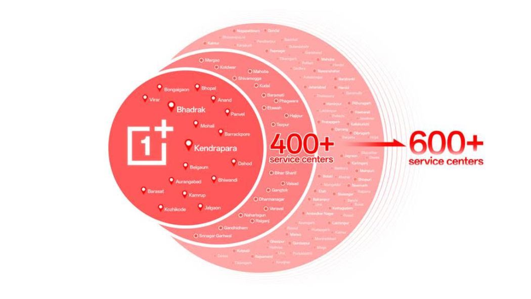 OnePlus Expands Service Network in India