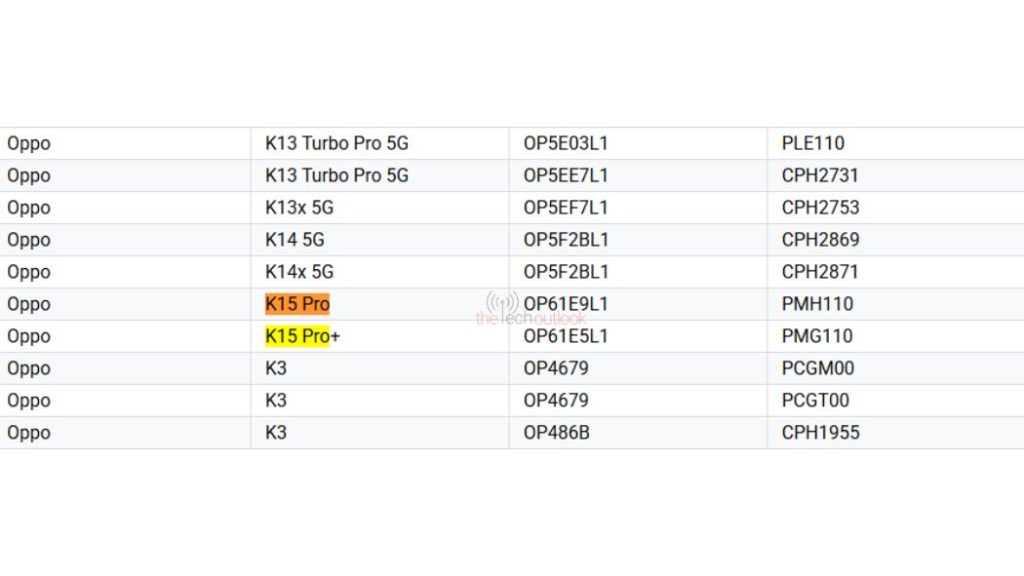 Oppo K15 Pro Series Model Numbers Revealed via Google Play