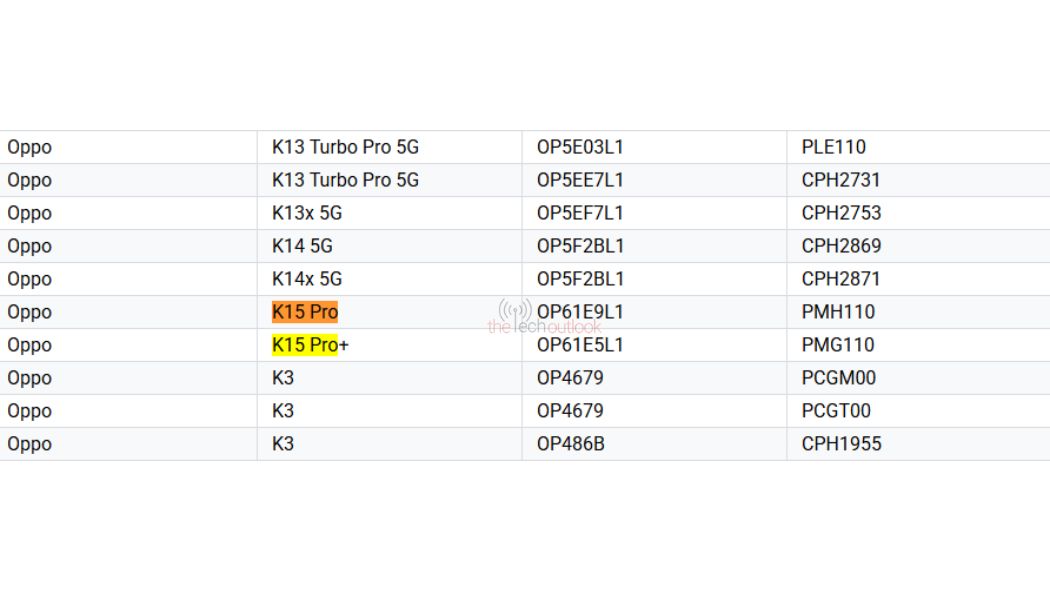 Oppo K15 Pro series - Google Play Console Supported Devices List