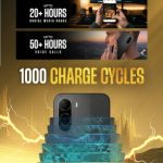 Poco C85x 5G - Battery Usage