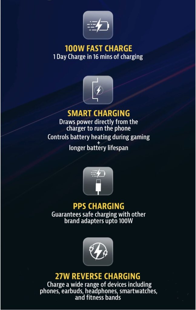 Poco X8 Pro - Charging Specs (India)