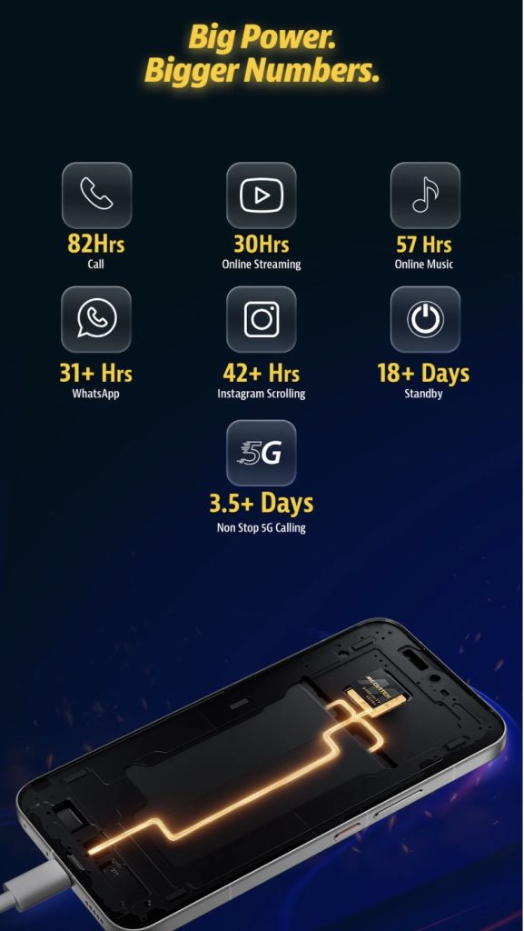 Poco X8 Pro Max Battery SPecs India