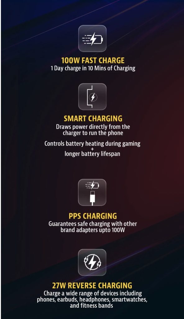 Poco X8 Pro Max Charging SPecs India